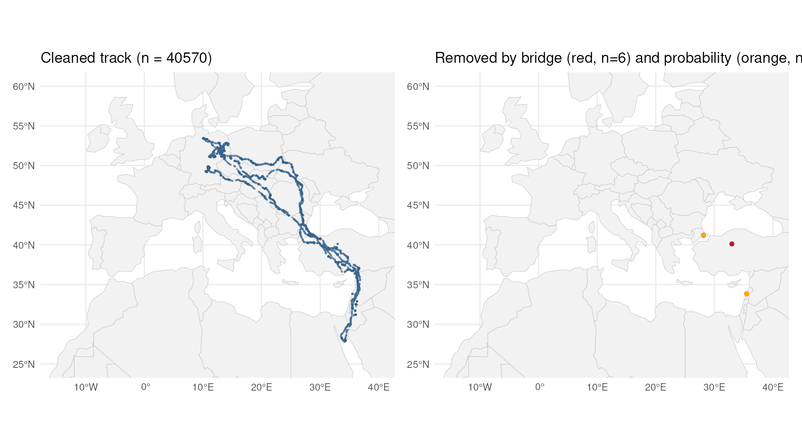 Left: retained fixes after the full pipeline. Right: fixes removed by stages 2–4, coloured by the stage that caught them.