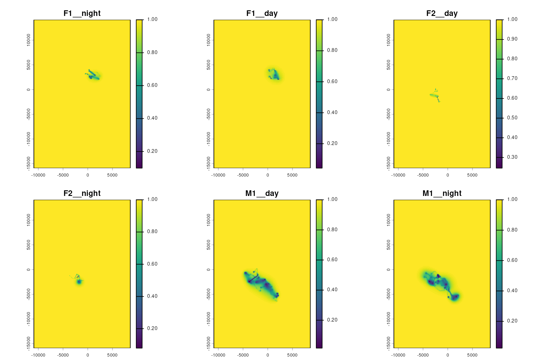 Day / night UDs for F1, F2, M1. Each panel is an Cumulative volume UD on a common grid, so the layers are directly comparable.