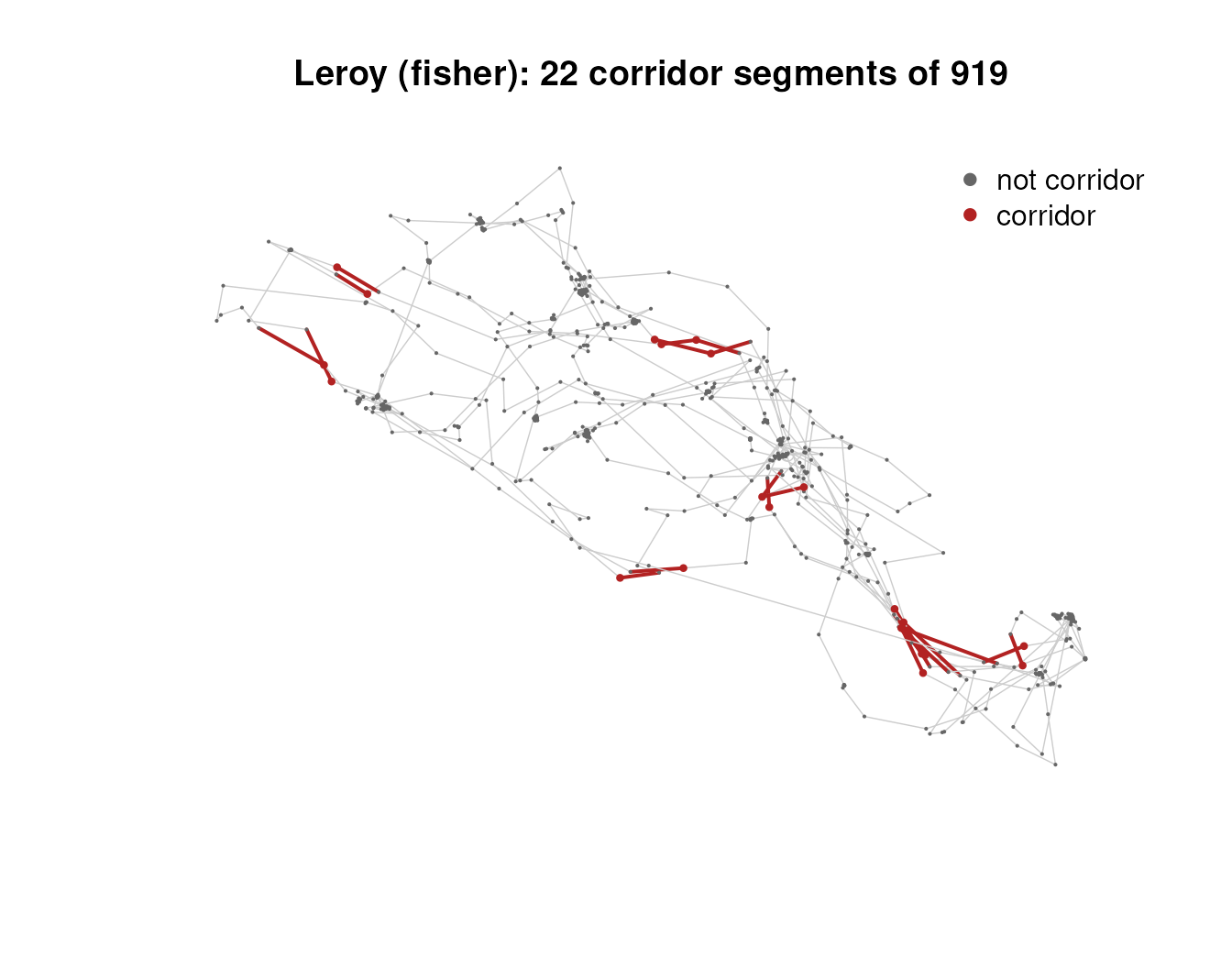 Leroy's track with the minority of segments that meet the default corridor criteria (fast, directionally consistent) highlighted in firebrick. Most of the track — slower, tightly looping foraging movement — stays grey. The corridor segments here are the sparse commuting segments between forage patches.