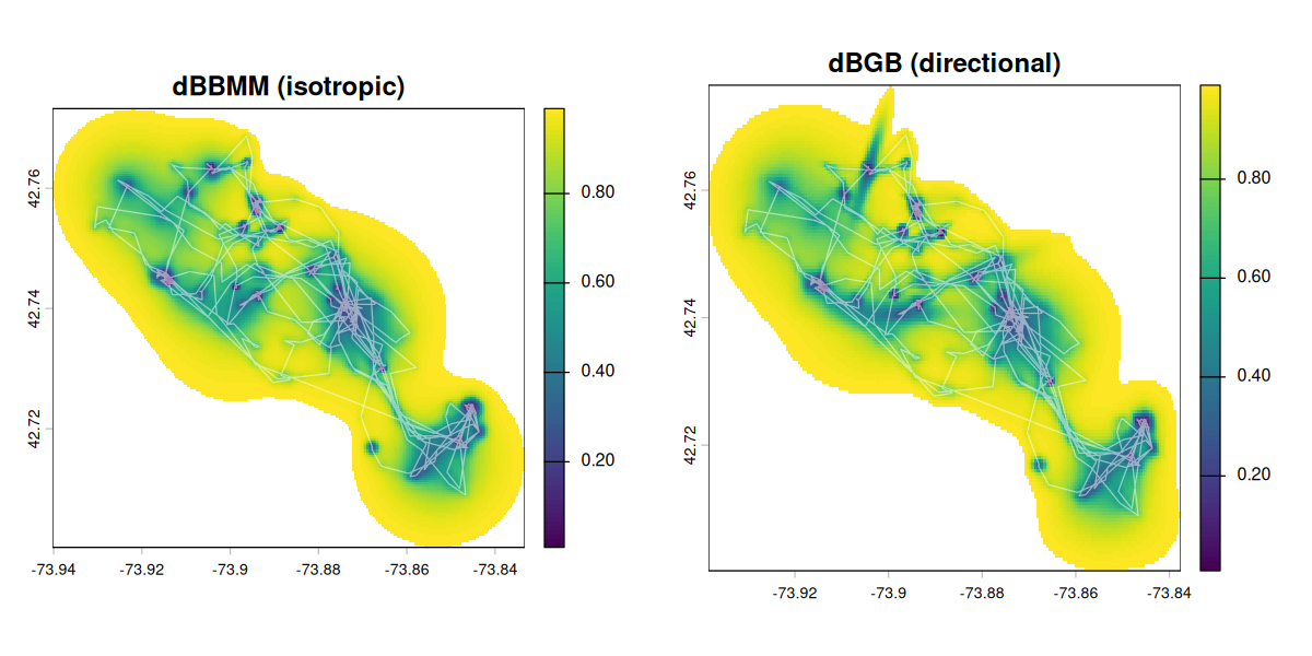 Isotropic (dBBMM) and directional (dBGB) utilisation distributions for a fisher, produced by the Quick tour below.